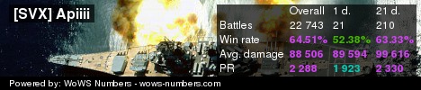 static.wows-numbers.com/wows/531142651.png